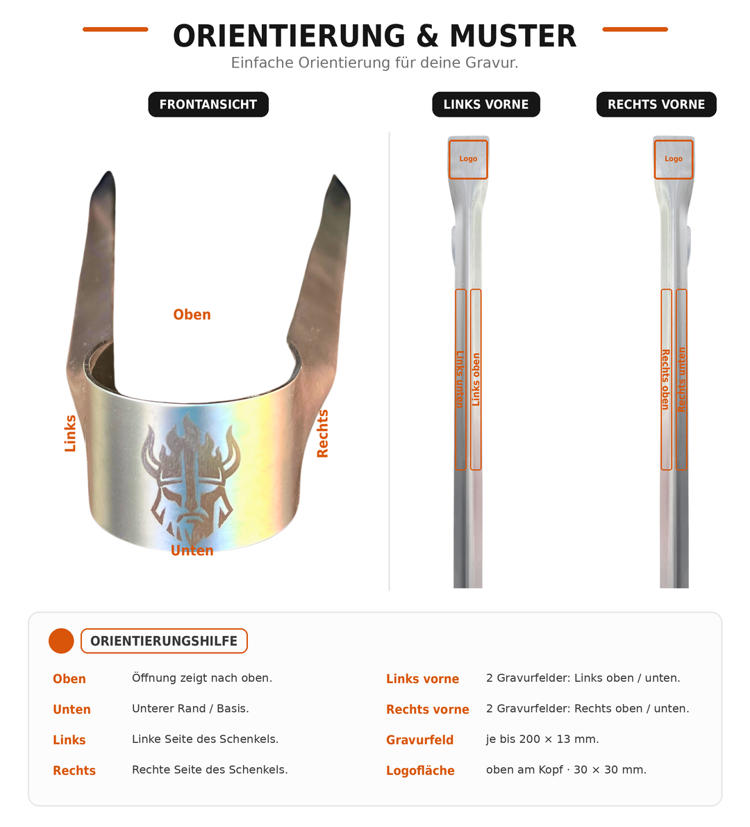 Orientierung und Muster: So ist deine GrillViking-Grillzange für die Gravur ausgerichtet – Frontansicht mit Logo, Links vorne und Rechts vorne mit den Gravurfeldern (je bis 200 × 13 mm) und der Logofläche (30 × 30 mm).